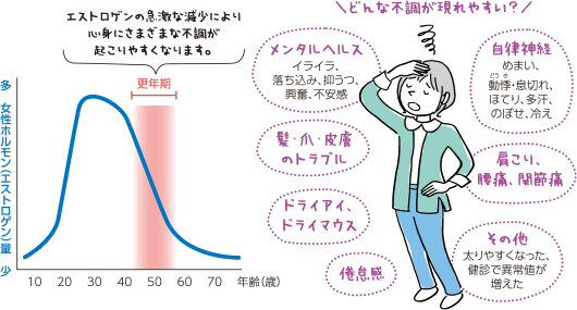 どんな不調が現れやすい？