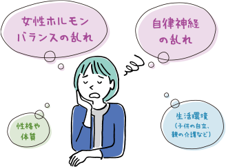 どんな不調が現れやすい？