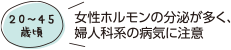 ２０～４５歳頃 女性ホルモンの分泌が多く、婦人科系の病気に注意