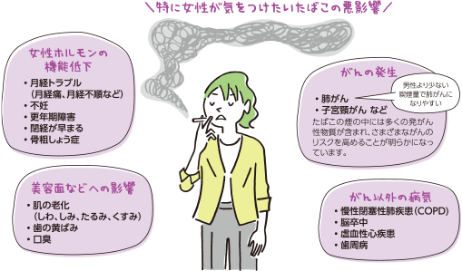 特に女性が気をつけたいたばこの悪影響